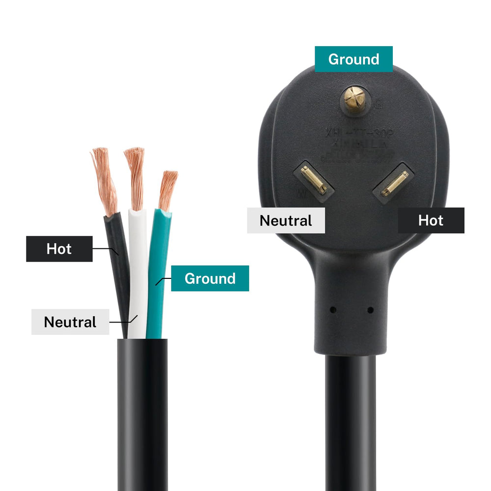 FIRMERST un-terminated wire ends ready for custom installation and durability