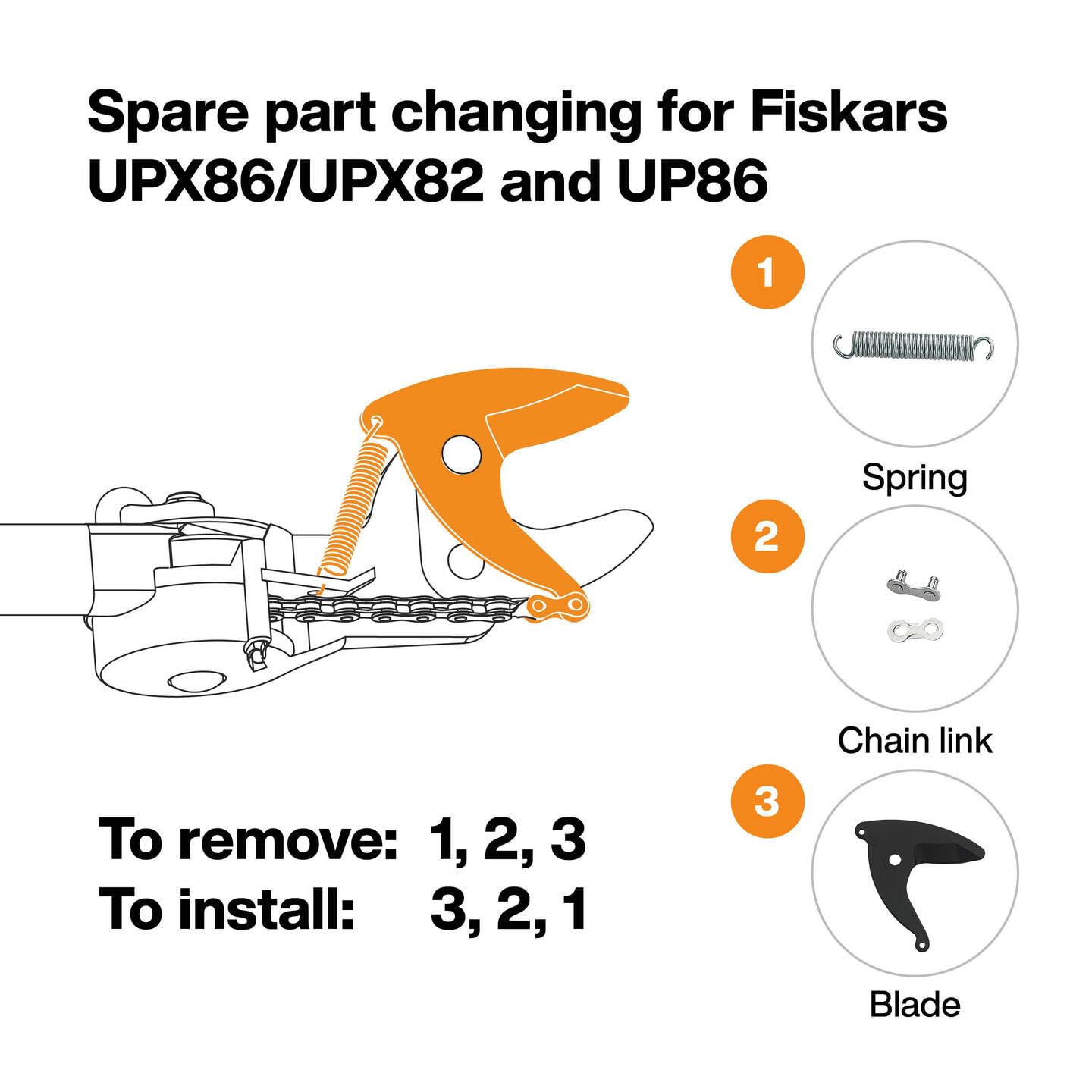 Fiskars close-up of blade edge and non-stick coating for cleaner cuts
