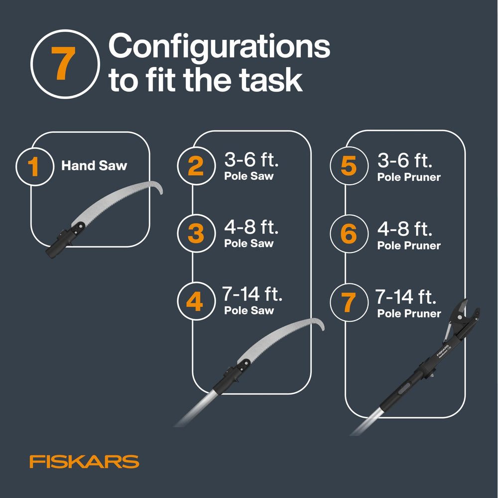Fiskars pruning head close-up showing blade and reel for consistent, controlled cutting