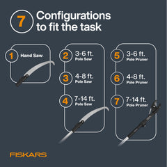 Fiskars pruning head close-up showing blade and reel for consistent, controlled cutting