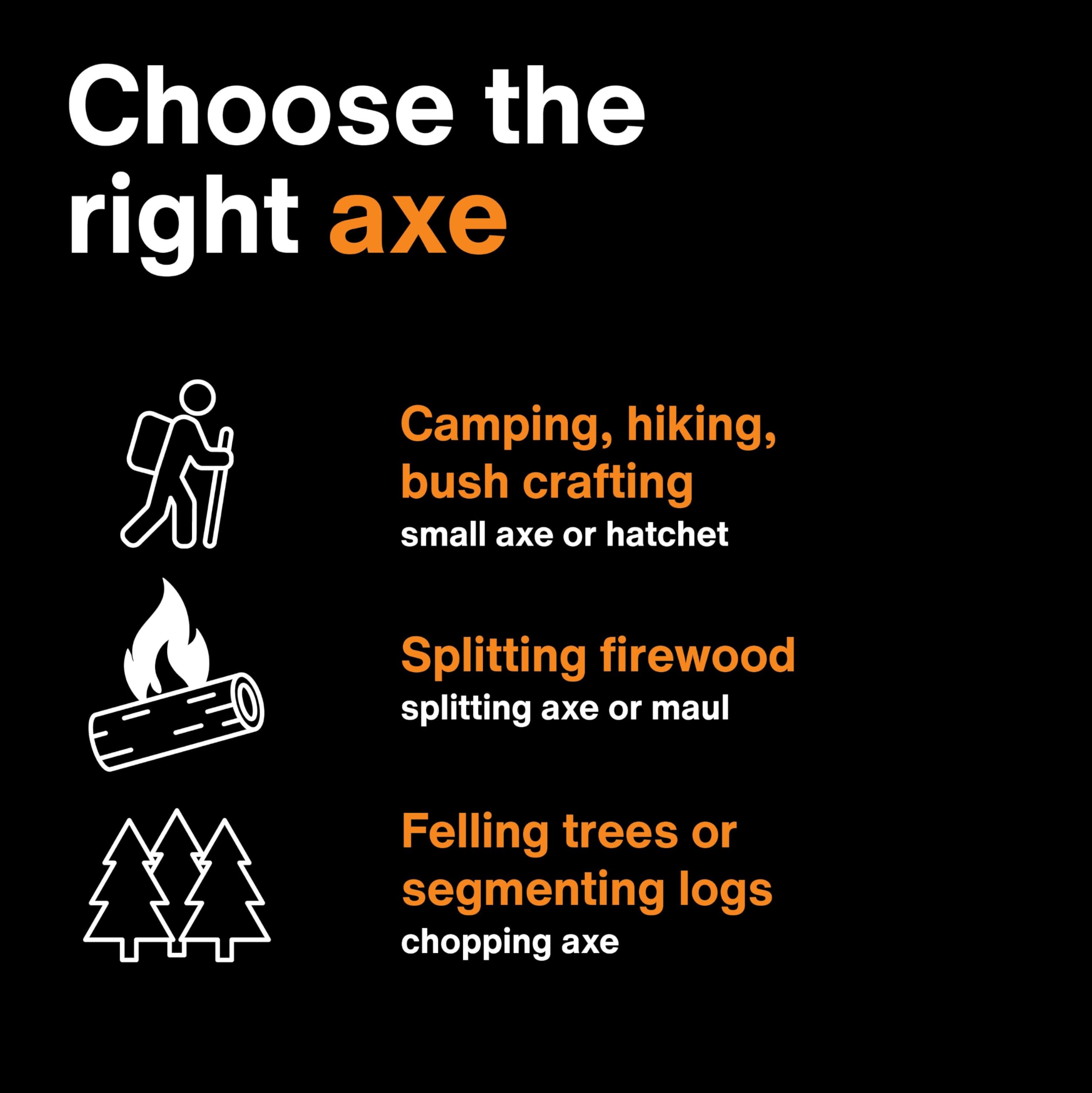 Fiskars X11 at a campsite showing portability and lightweight convenience