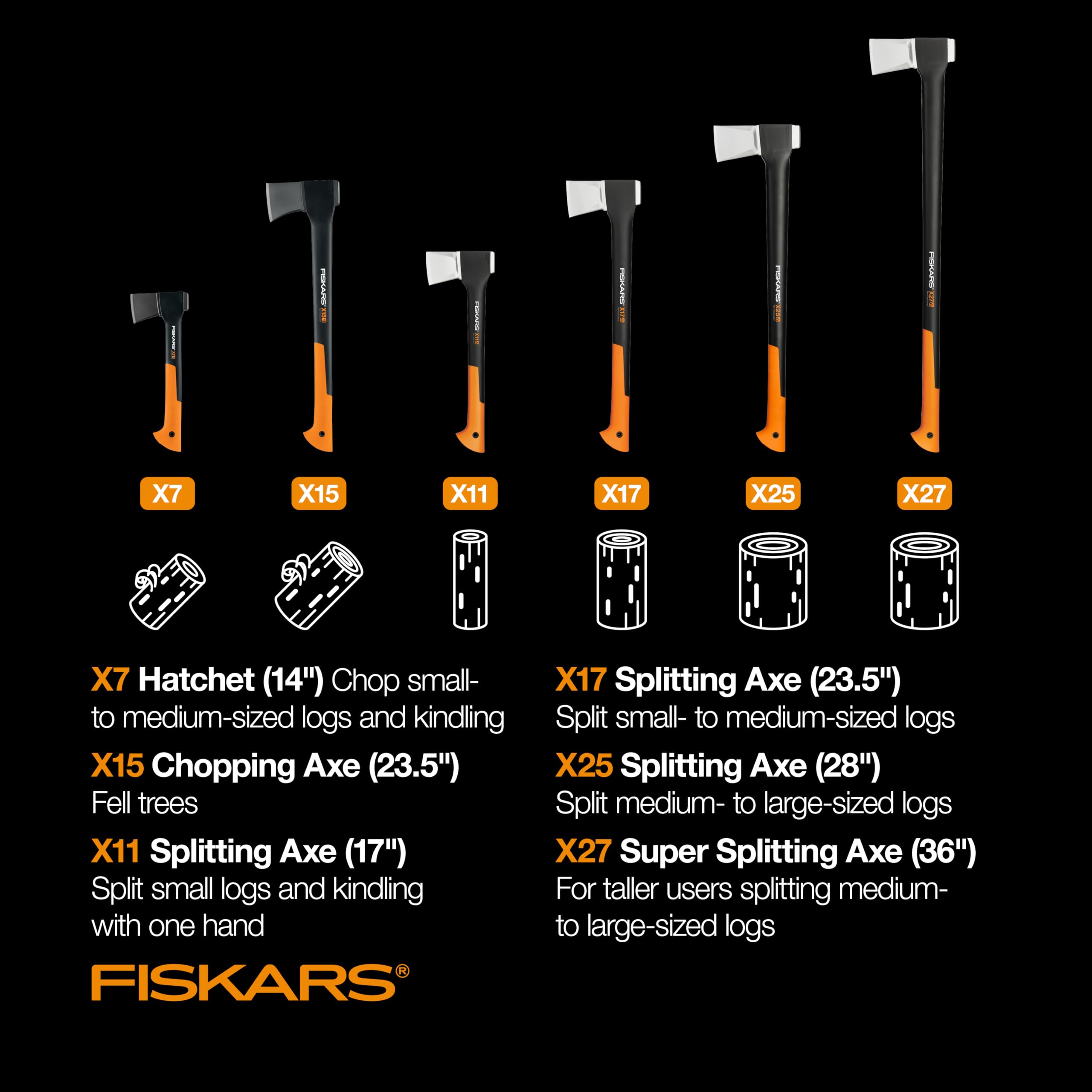 Fiskars X27 textured grip close-up offering secure non-slip control