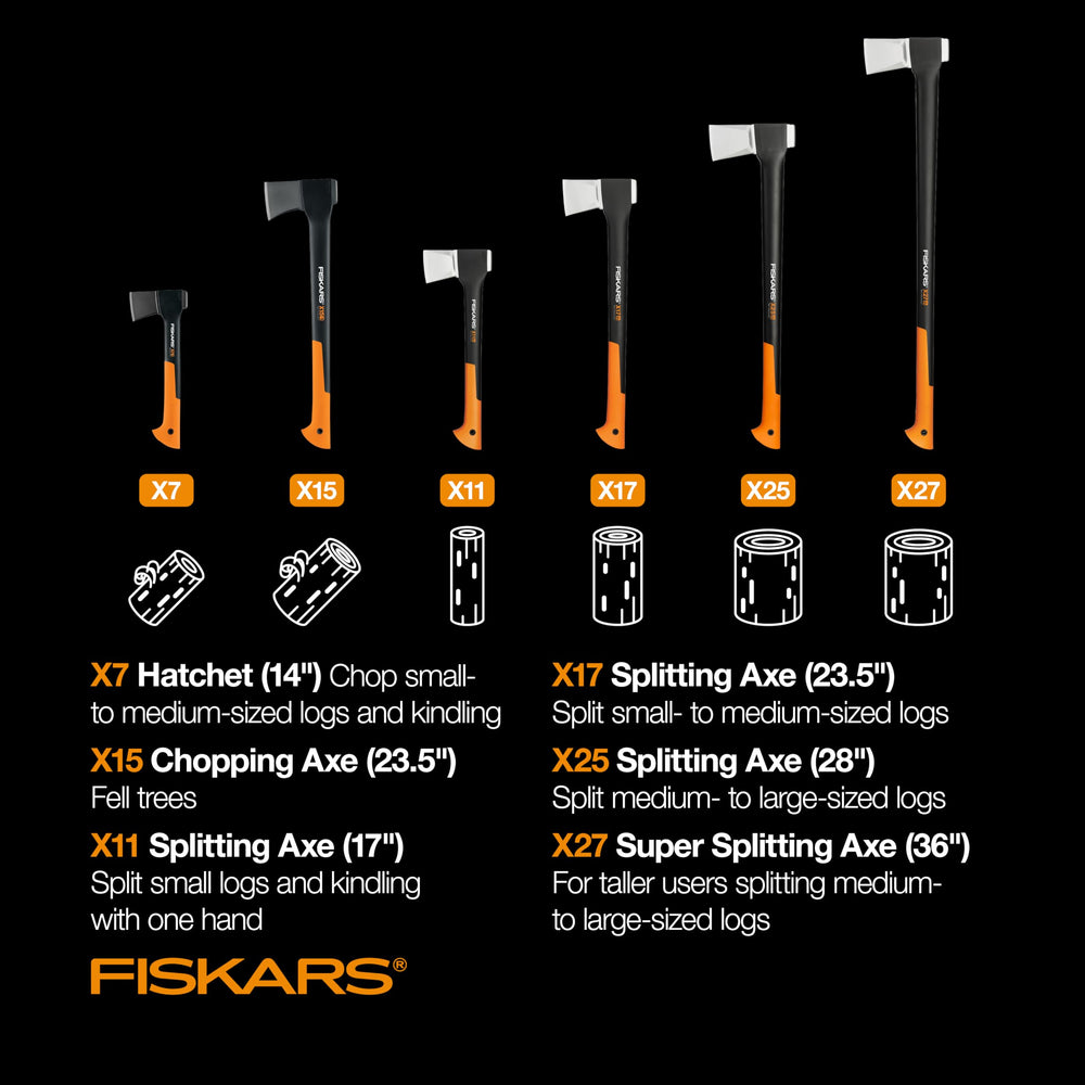 Fiskars X27 textured grip close-up offering secure non-slip control