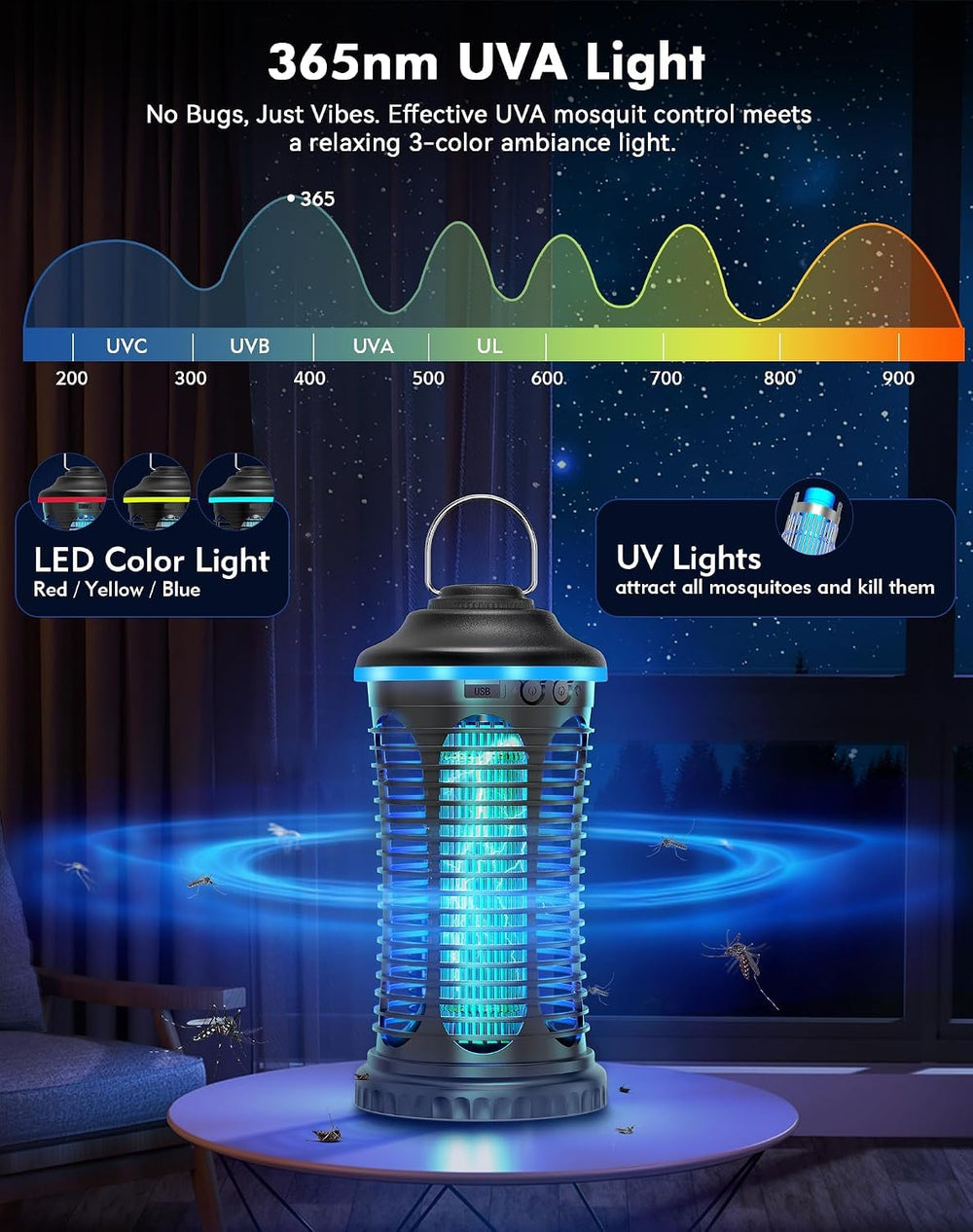 fiveye displaying red blue yellow mood light, ambient lighting for evenings