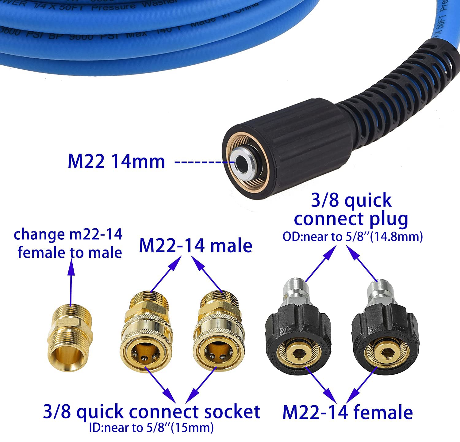 FIXFANS close-up of M22 connector offering secure, leak-resistant attachment