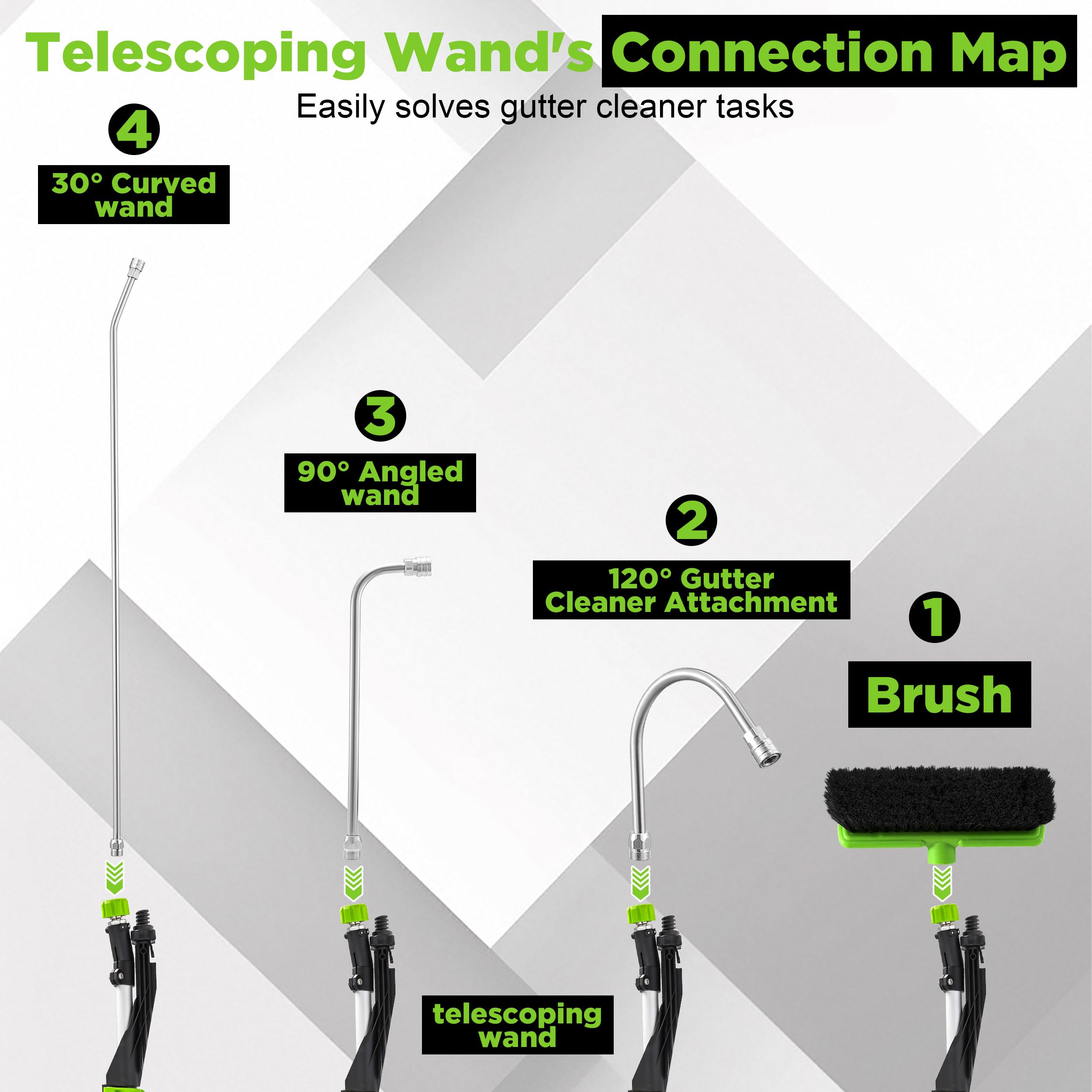 FIXFANS five nozzle tips laid out to show spray options for versatile cleaning