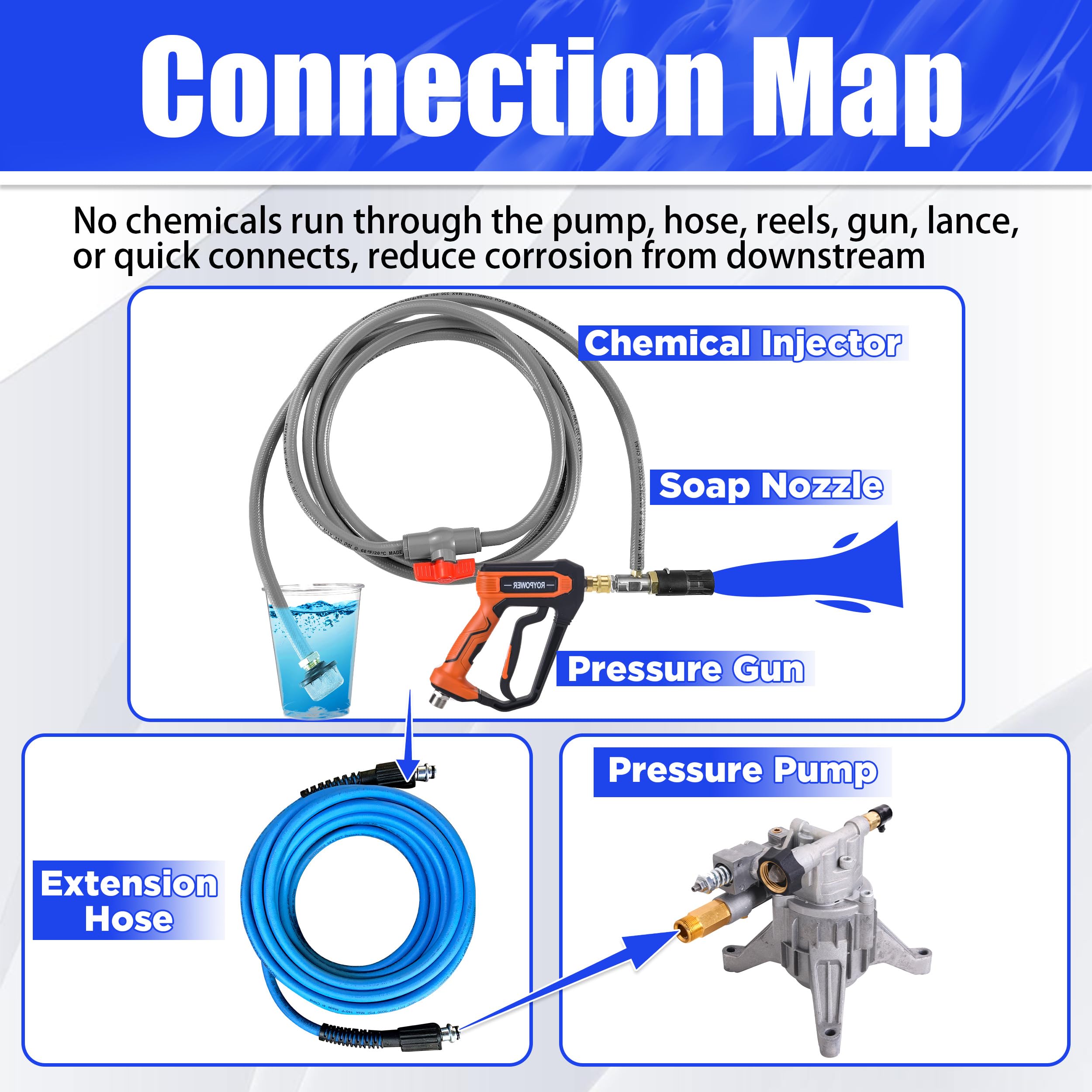 FIXFANS 1/4" quick connector for fast, leak‑resistant hookup