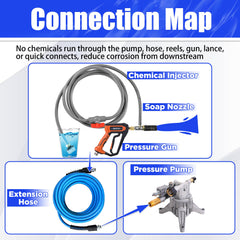 FIXFANS 1/4" quick connector for fast, leak‑resistant hookup