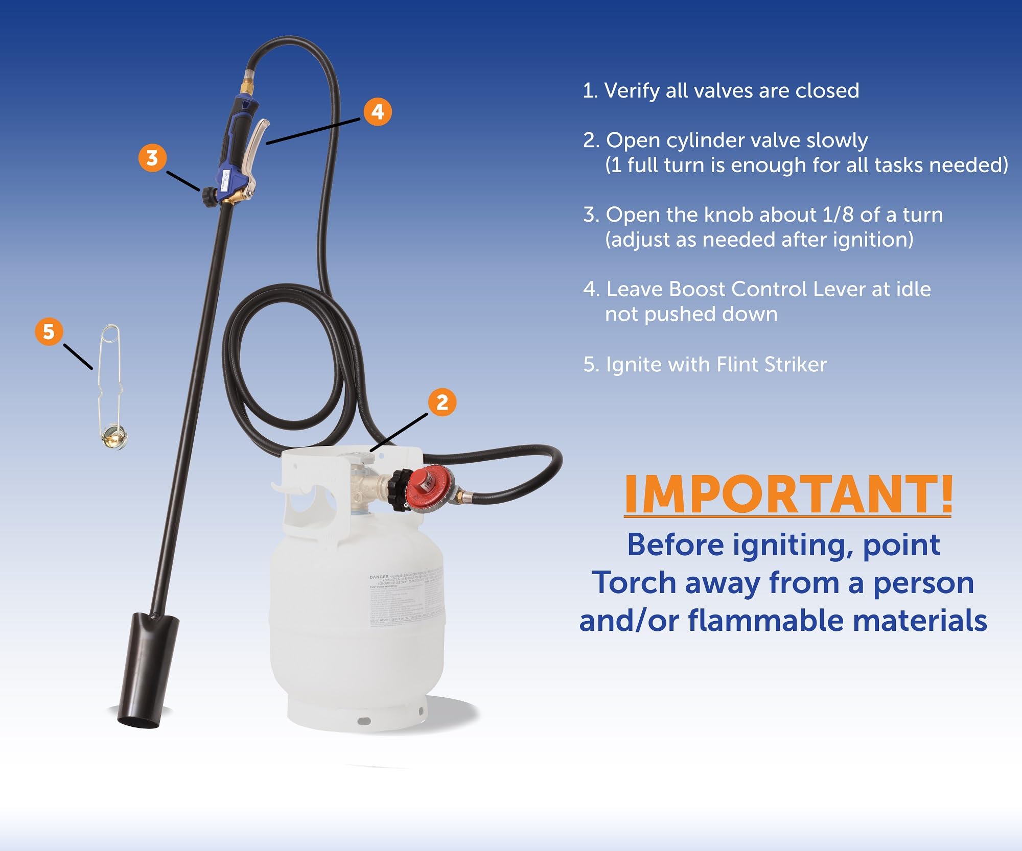 Flame King full 40-inch wand showing extended reach for hard-to-access spots