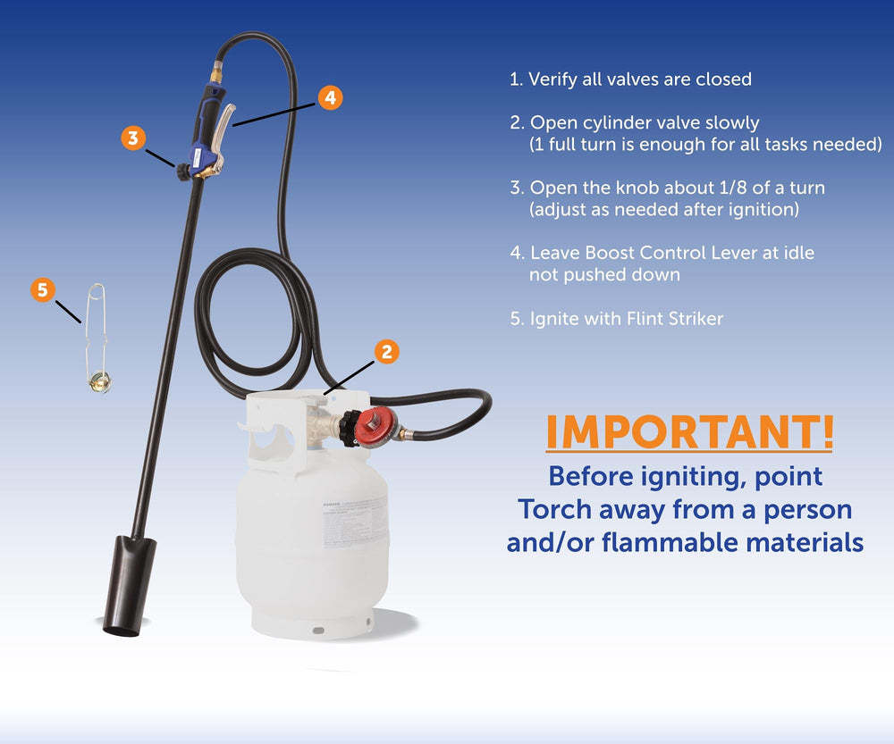 Flame King full 40-inch wand showing extended reach for hard-to-access spots