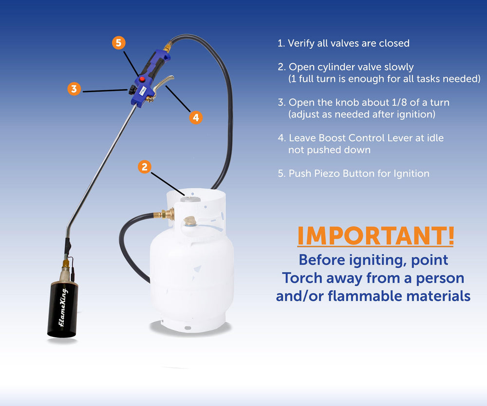 Flame King torch beside propane cylinder showing scale and portability benefits