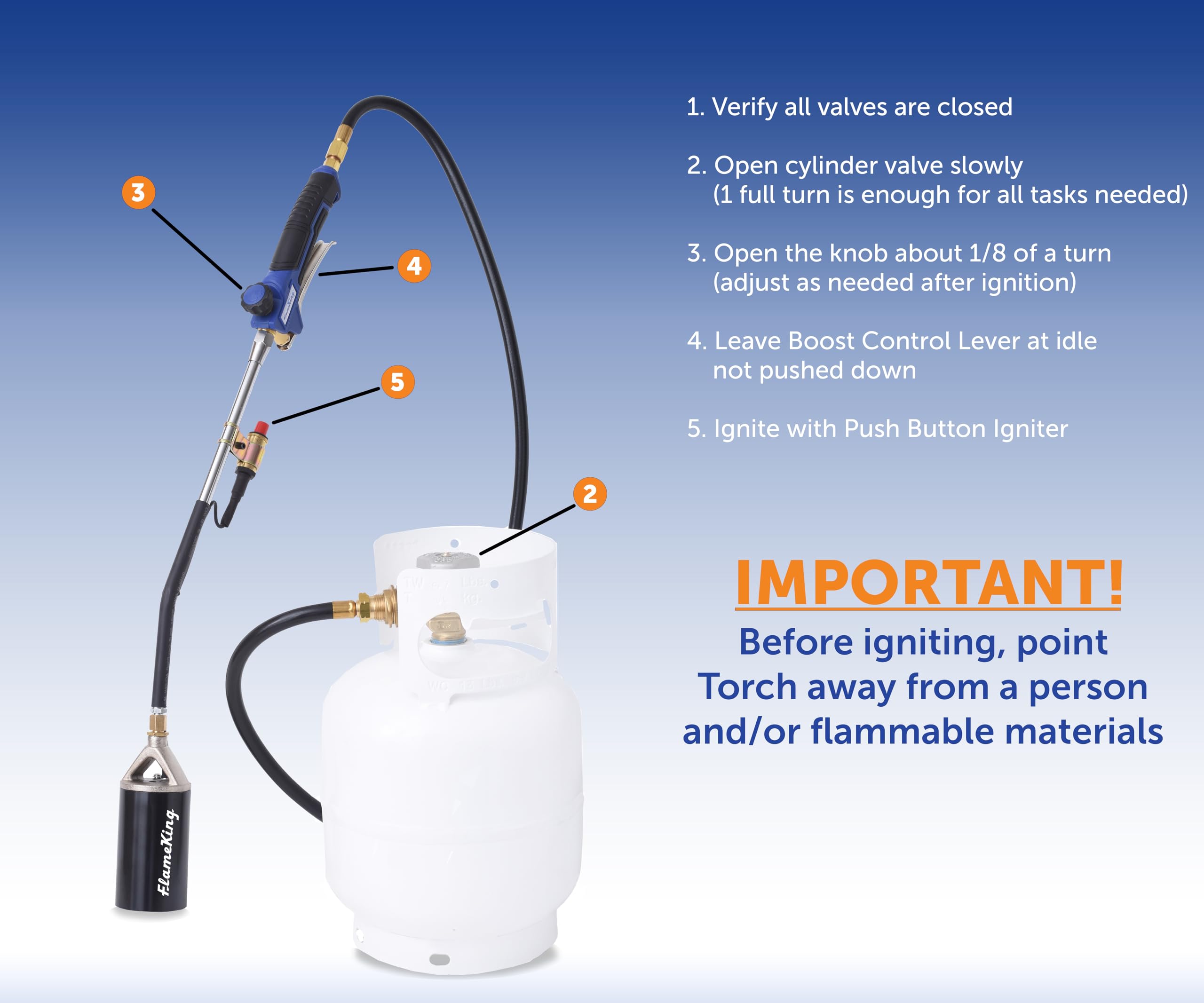 Flame King product packaging with included warranty card and accessories