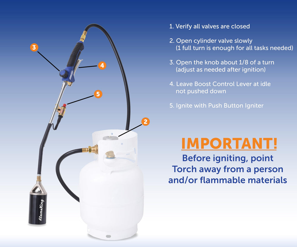 Flame King product packaging with included warranty card and accessories