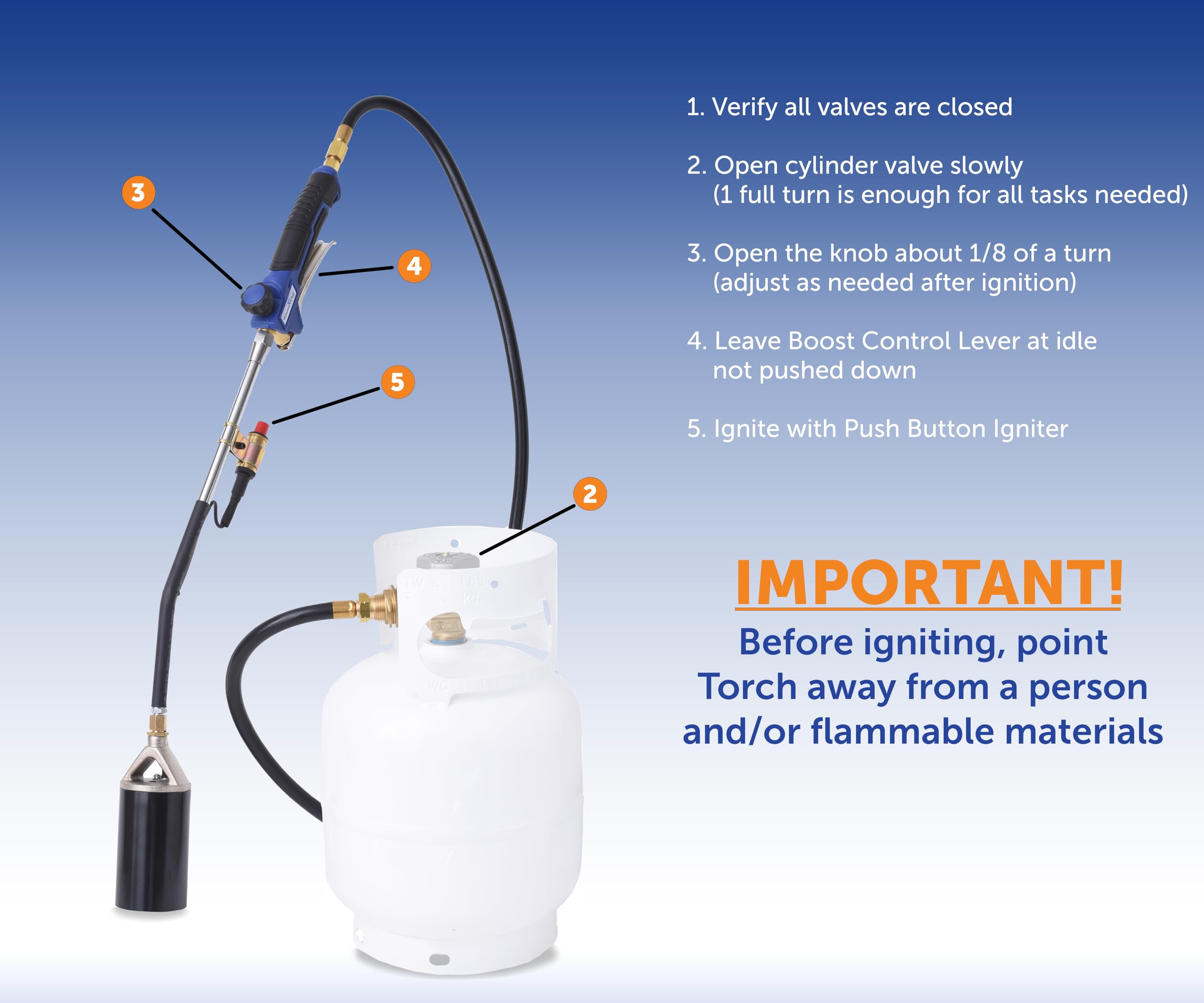 Flame King torch beside propane cylinder showing scale and tank compatibility benefits