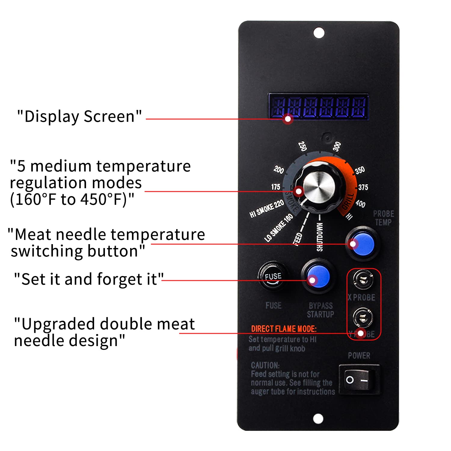 FlameEngine controller LED display in use showing meat and chamber temperatures clearly