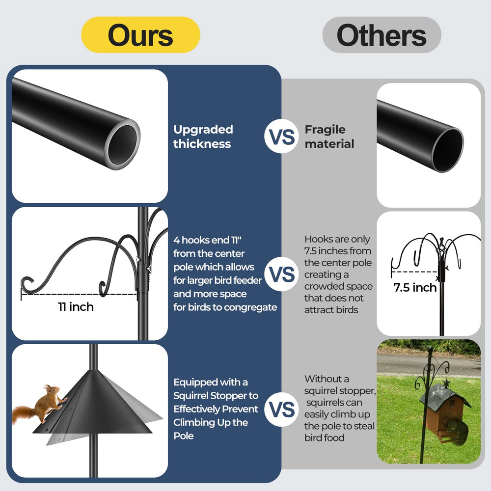 Flanagan 18-inch squirrel baffle closeup blocking rodent access