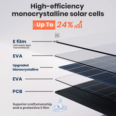 FlexSolar close-up of monocrystalline cells highlighting higher efficiency performance