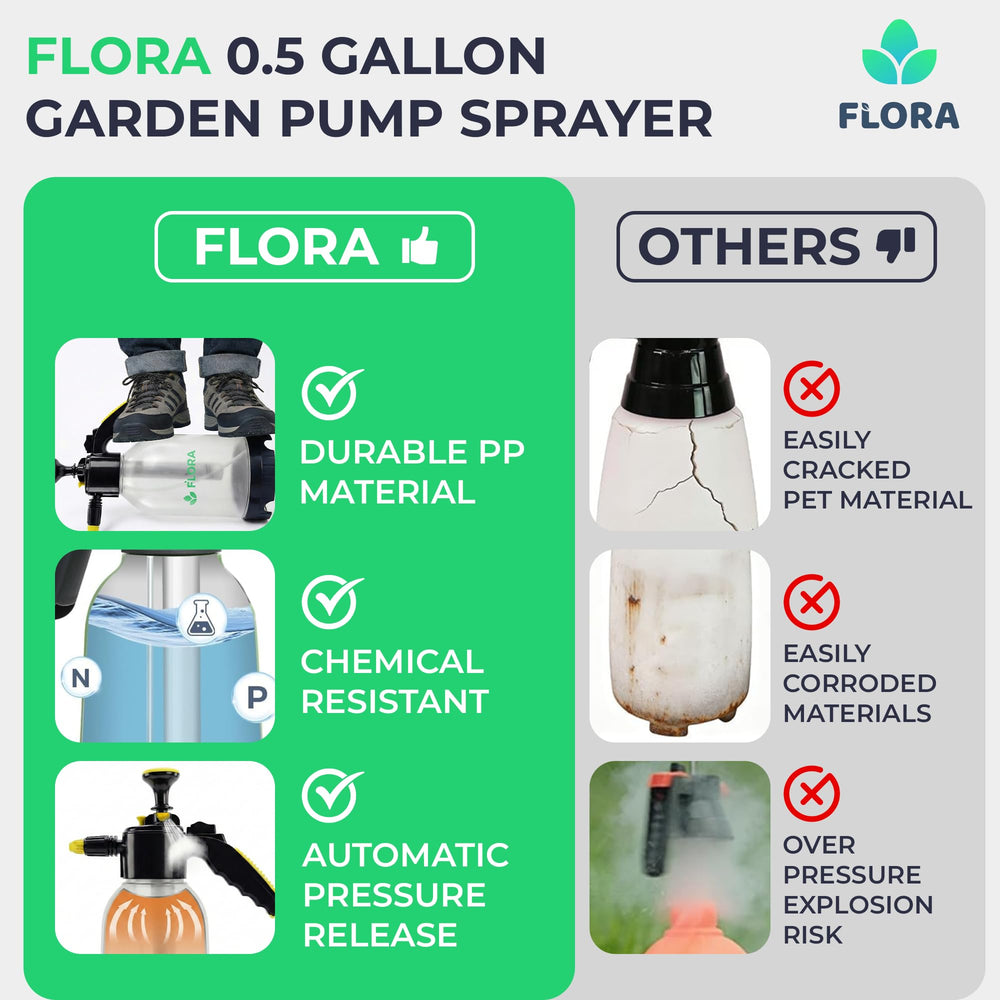 Flora nozzle close-up highlighting adjustable spray pattern for precise application