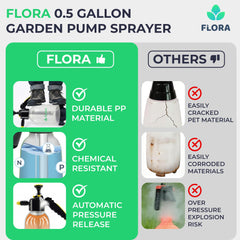 Flora nozzle close-up highlighting adjustable spray pattern for precise application