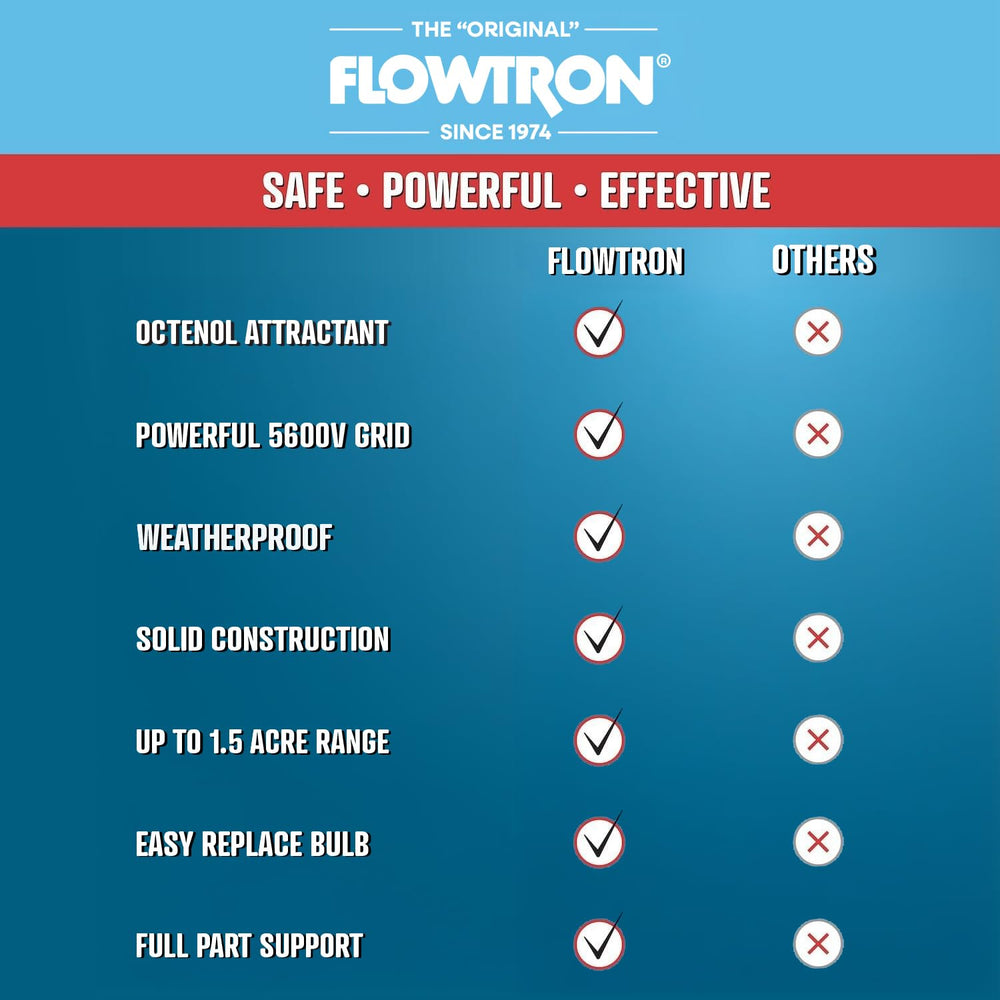 Flowtron colgado sobre patio protegiendo área de descanso