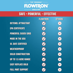 Flowtron lantern hung over patio at dusk reducing mosquitoes for outdoor comfort