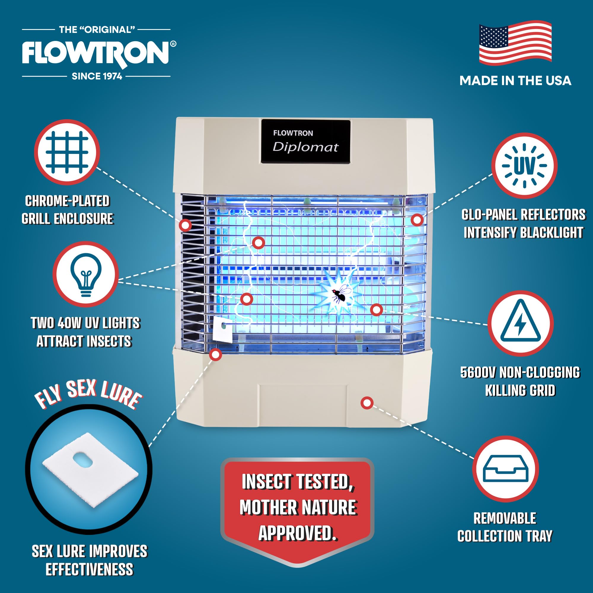 Flowtron UV bulbs and reflectors highlighting stronger attraction benefit