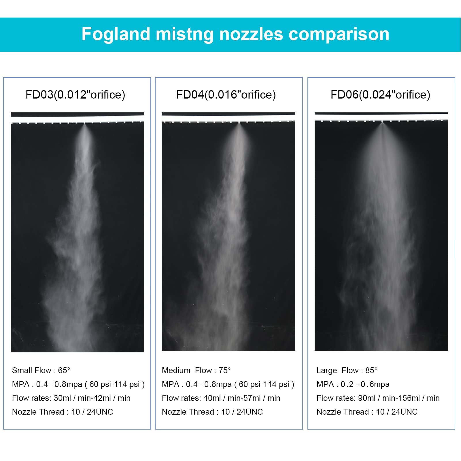 Fogland nozzle in patio scene showing comfortable cooled outdoor space
