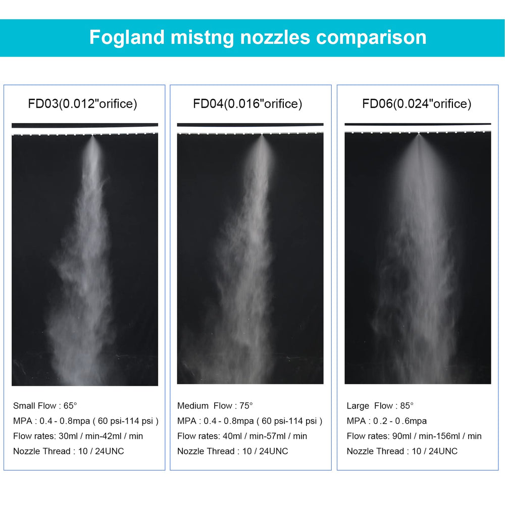 Fogland nozzle in patio scene showing comfortable cooled outdoor space