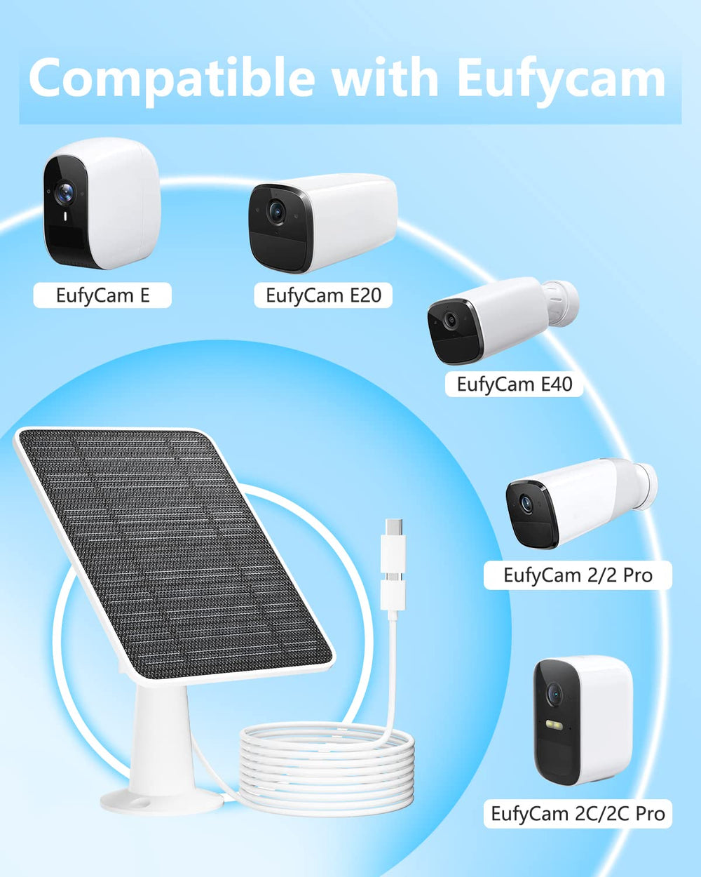 fohoa solar panel mounted on house exterior providing continuous camera power