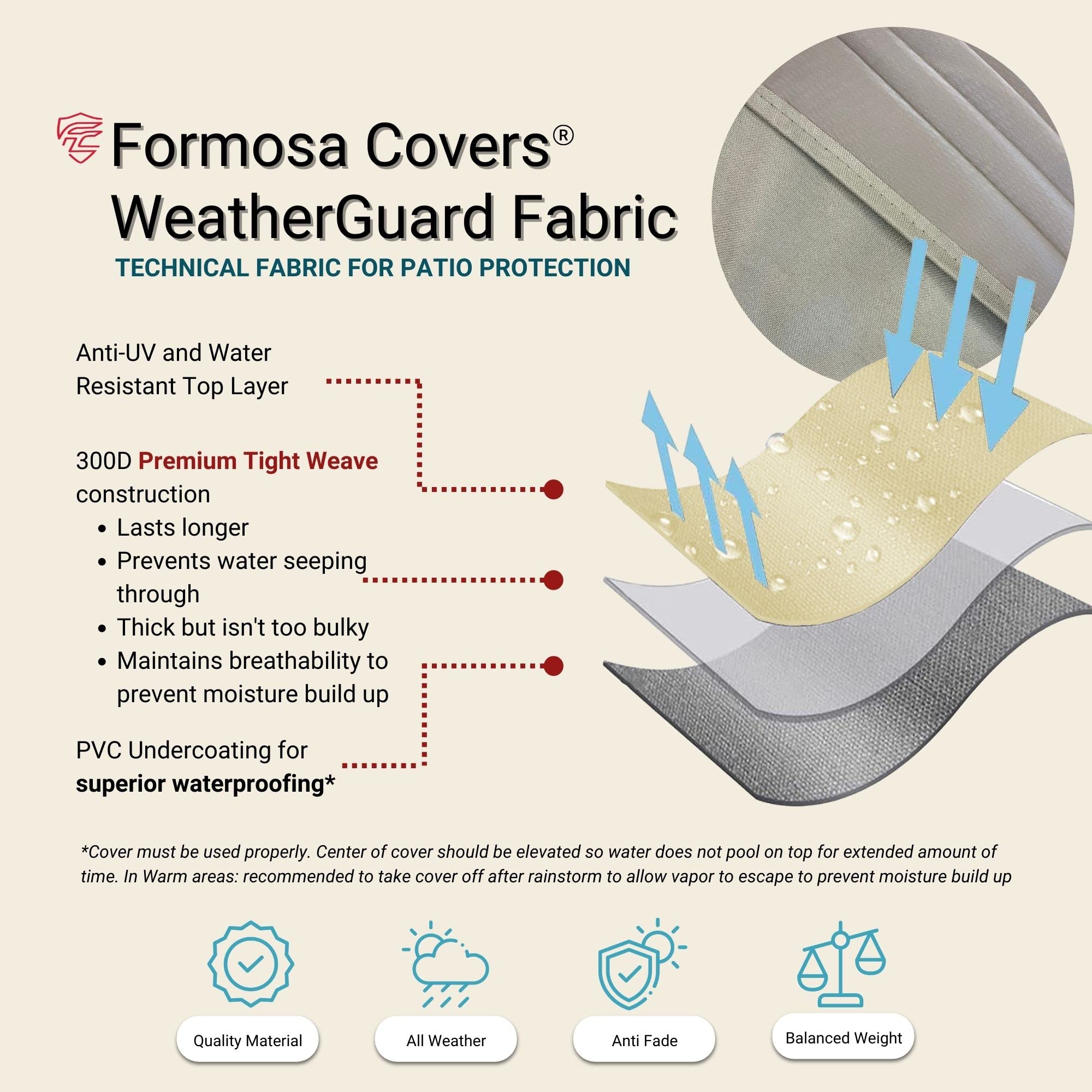 Formosa Covers fastener strip detail showing secure peel-and-stick hold