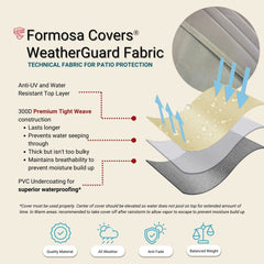 Formosa Covers fastener strip detail showing secure peel-and-stick hold