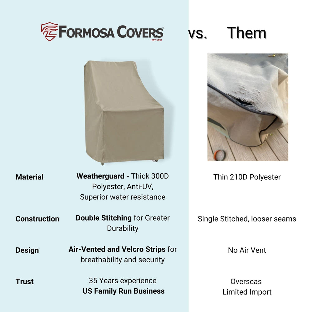 Formosa Covers folded compactly for storage saving space