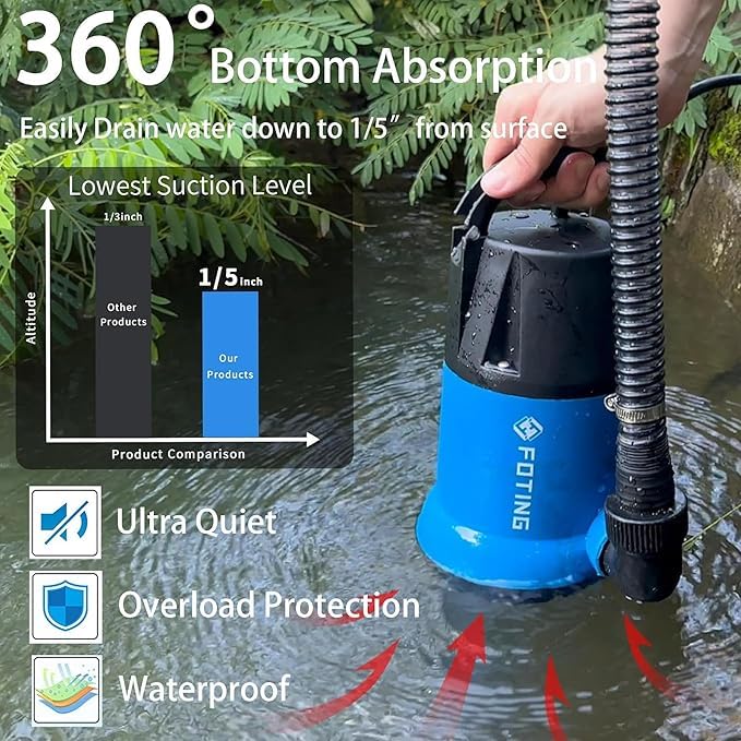 FOTING removable bottom detail showing easy-clean design for debris removal benefit