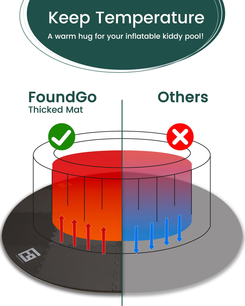 FoundGo mat under a backyard spa improving comfort and protection