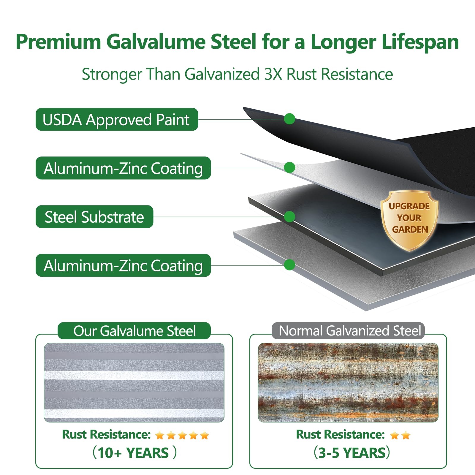 FOYUEE close-up of Galvalume panel texture highlighting corrosion-resistant coating benefit