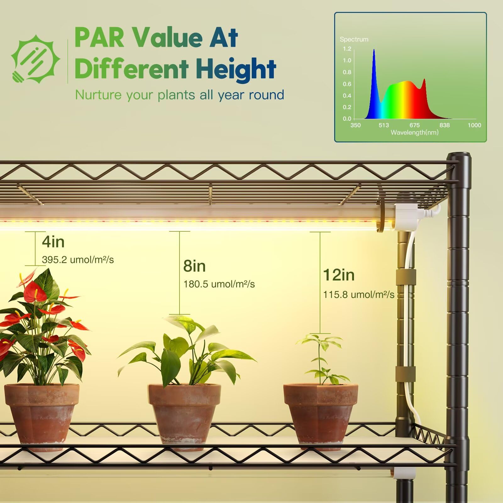 FREELICHT side view of tiered plants showing adjustable spacing and coverage