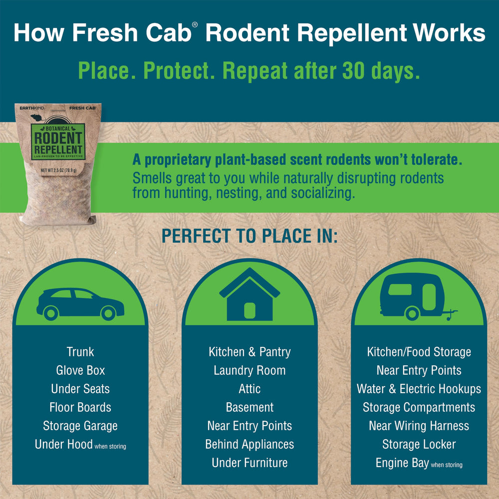 Fresh Cab pouch inside RV compartment demonstrating compact, safe protection benefit