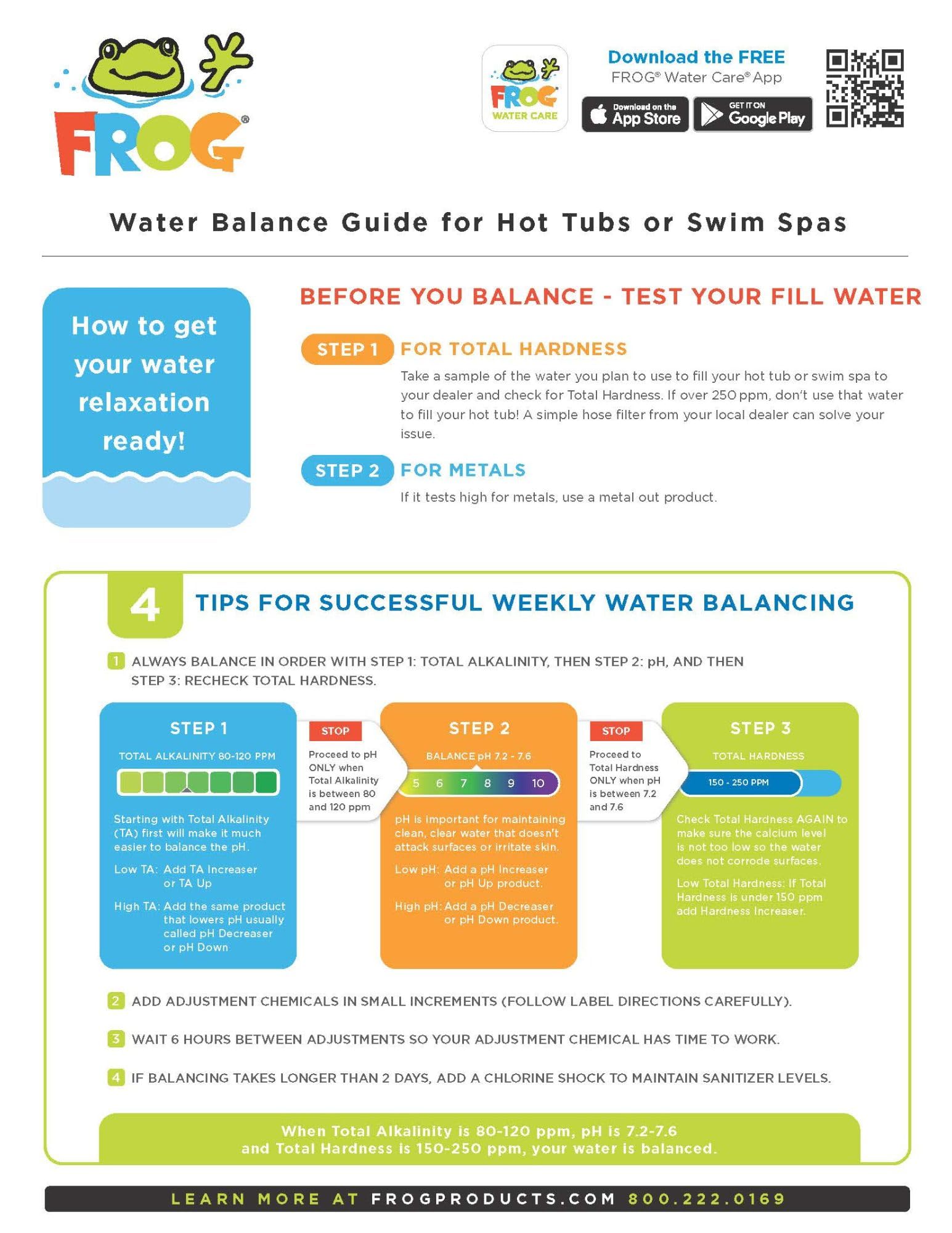 FROG product label and instructions focusing on simple step-by-step use