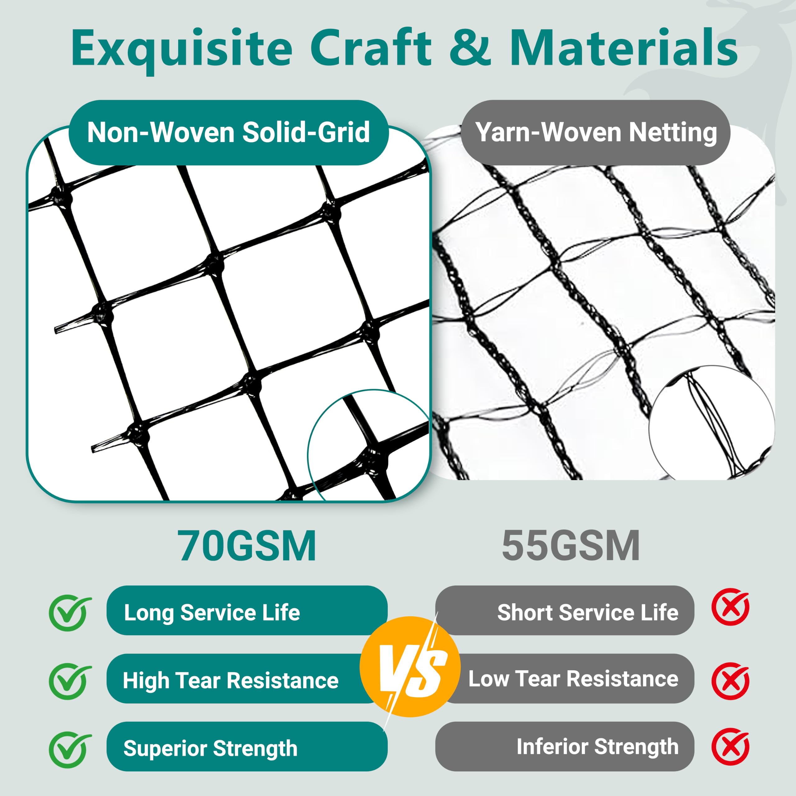 FRUITEAM close-up of 0.7x0.7 mesh texture demonstrating durability