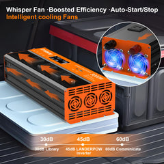 FT faitseng AC outlets and USB ports powering multiple devices simultaneously