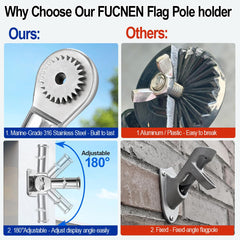 FUCNEN mounted on porch demonstrating clear flag display and stability
