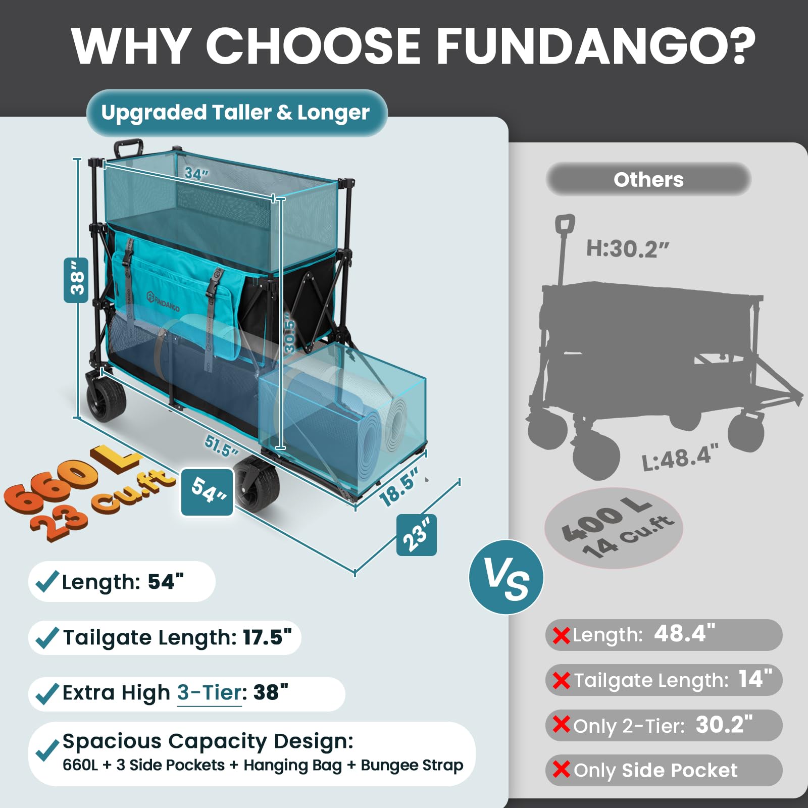 FUNDANGO high extender and extended tailgate detail for taller loads