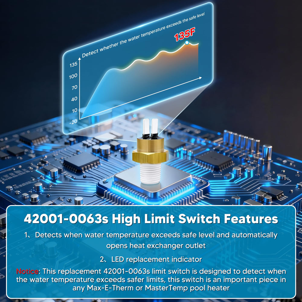 Funmit 42001-0063S high-limit switch detail showing sturdy contacts and safety protection