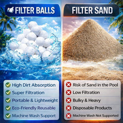 Fwxdbwyl filter balls installed in a sand filter tank for cleaner water