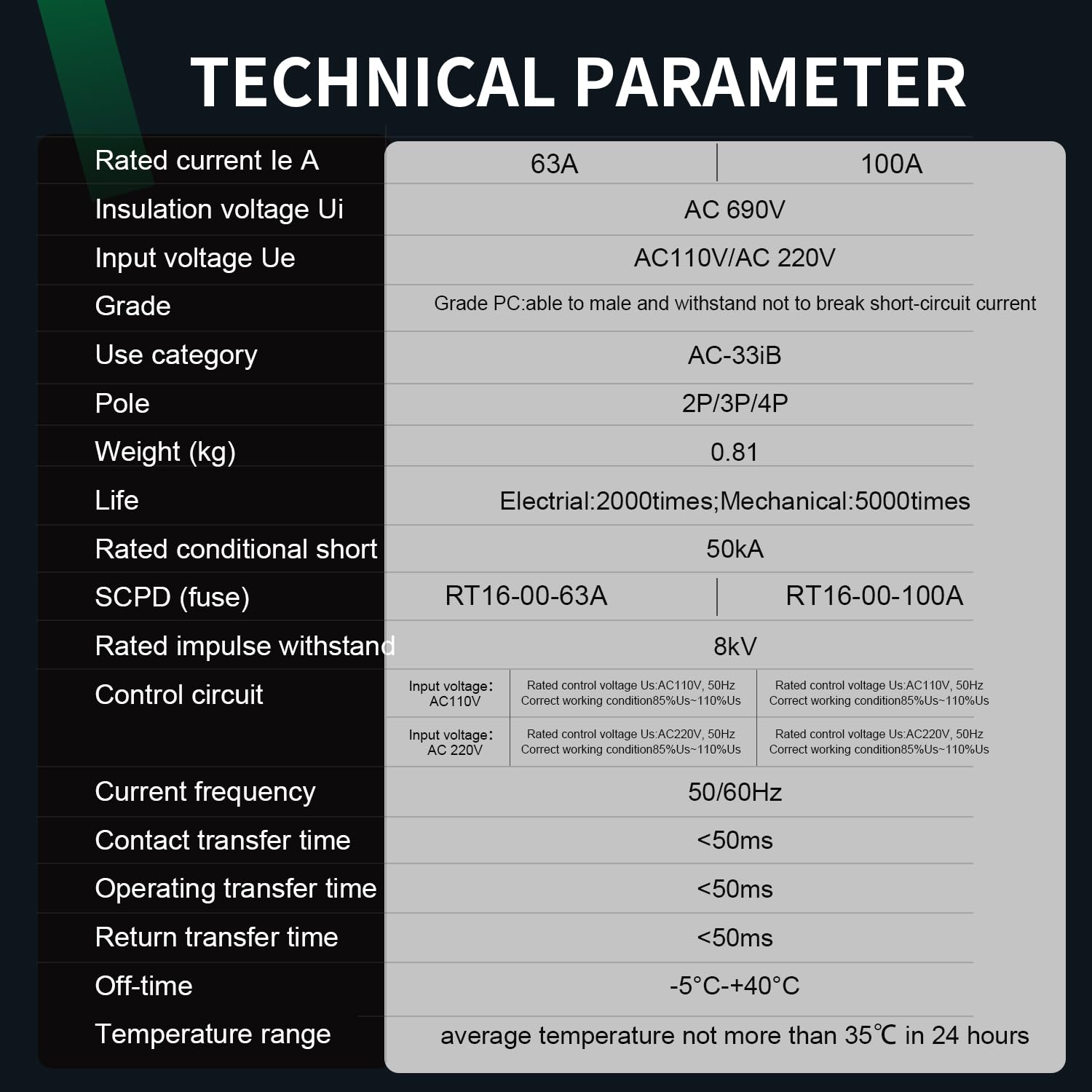 GAEYAELE ATS connected to standby generator showing reliable backup switching