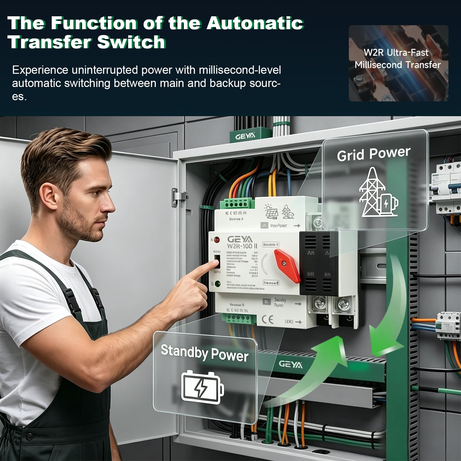 GAEYAELE ATS wiring diagram image illustrating correct three-phase and backup connections