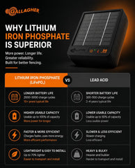 Gallagher S6 solar panel close-up highlighting efficient charging surface and durability