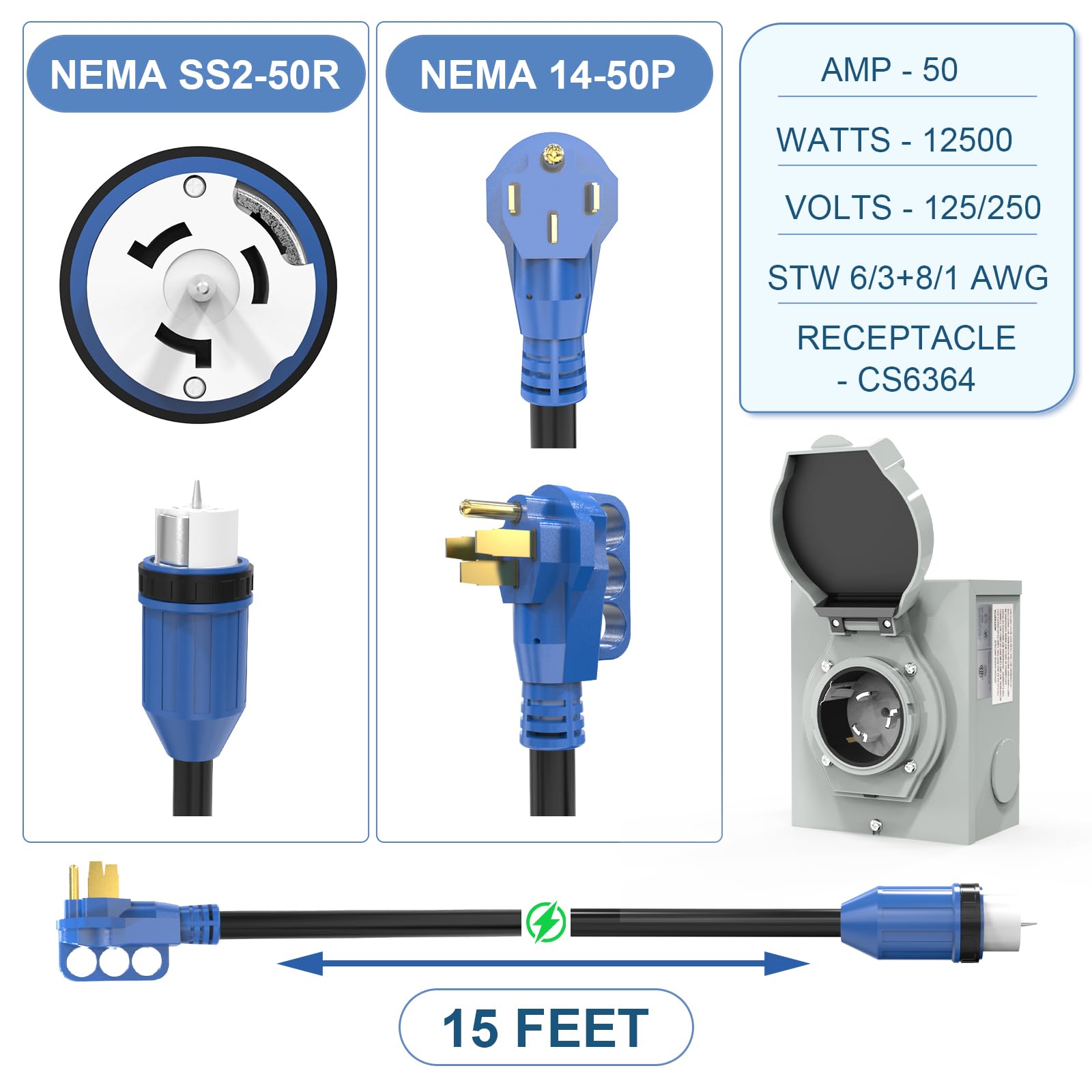 Ganggend closeup of NEMA 14-50P male plug with finger grip for easy handling