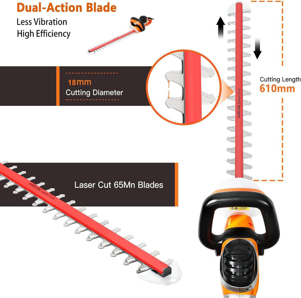 GARCARE handle and dual-trigger switches showing safety and ergonomic grip