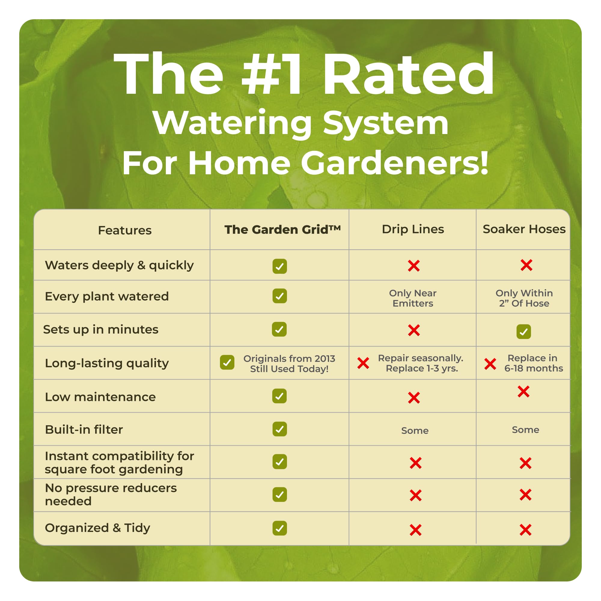 Garden In Minutes closeup of multiple micro-streams demonstrating even watering benefit